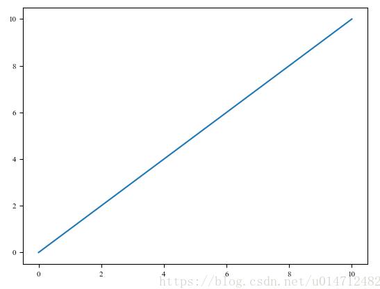 使用Python matplotlib作圖時,設(shè)置橫縱坐標(biāo)軸數(shù)值以百分比(%)顯示
