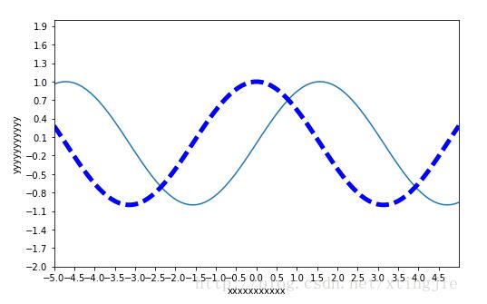 使用Python matplotlib作圖時,設(shè)置橫縱坐標(biāo)軸數(shù)值以百分比(%)顯示