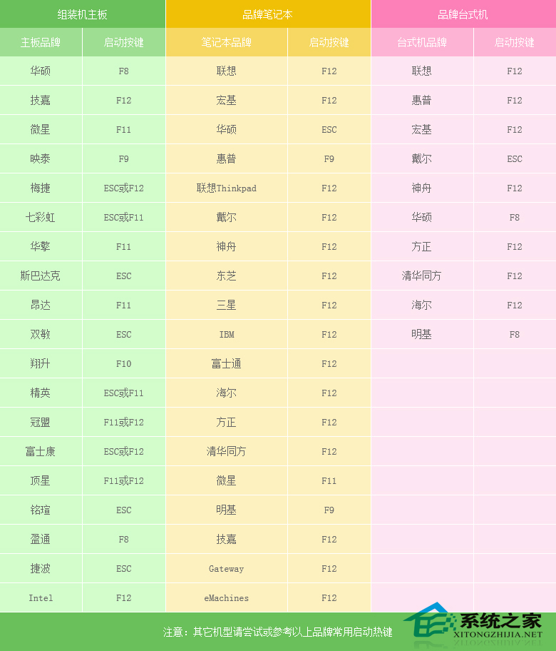 U盤怎么安裝原版Windows server 2016？