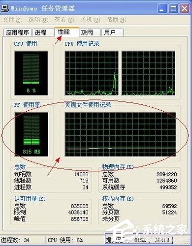 WinXP系統PF使用率是什么？WinXP系統PF使用率相關介紹