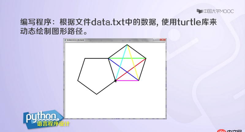 python - 數據與循環次數對應不上