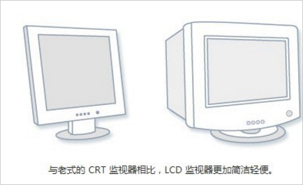 Win7如何調電腦的分辨率？