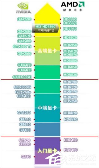 Win7電腦垂直同步怎么關？