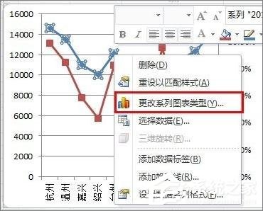 在Excel表格中怎么設(shè)置主次坐標軸？