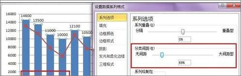 在Excel表格中怎么設(shè)置主次坐標軸？