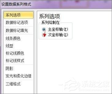 在Excel表格中怎么設(shè)置主次坐標軸？