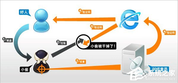 為什么qq登陸需要驗證碼？qq登陸需要驗證碼怎么取消？