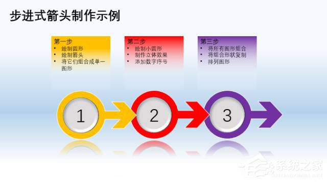 怎么在PPT文檔中制作出箭頭圖案？