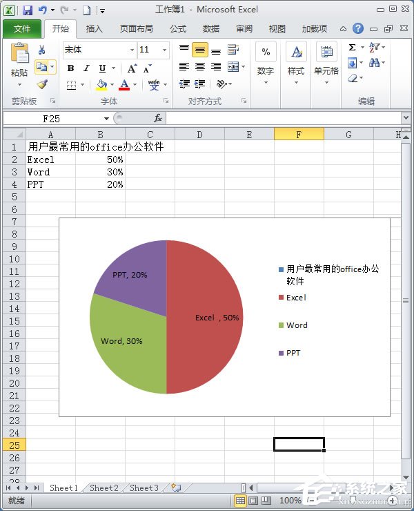 Excel扇形統計圖怎么做？