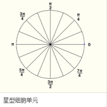 Python中人臉圖像特征提取方法(HOG、Dlib、CNN)簡述