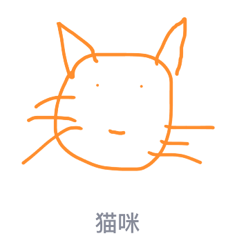 QQ畫圖紅包怎么畫貓咪 QQ畫圖紅包貓咪畫法一覽