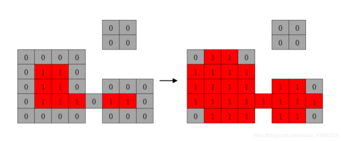 python利用opencv如何實現答題卡自動判卷