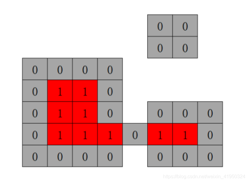 python利用opencv如何實現答題卡自動判卷
