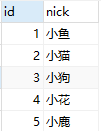 Python Django ORM連表正反操作技巧