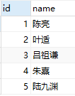 Python Django ORM連表正反操作技巧