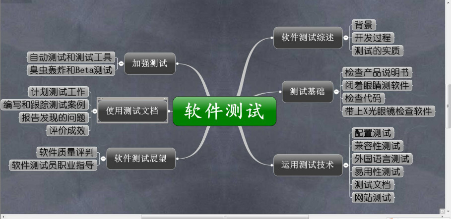 資深程序員：給Python軟件開發測試的25個忠告！