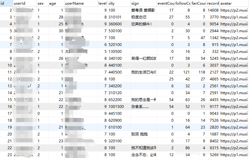 用Python實現(xiàn)網(wǎng)易云音樂的數(shù)據(jù)進(jìn)行數(shù)據(jù)清洗和可視化分析