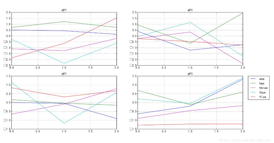 python matplotlib實(shí)現(xiàn)將圖例放在圖外