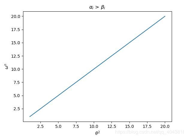 python plt可視化——打印特殊符號(hào)和制作圖例代碼