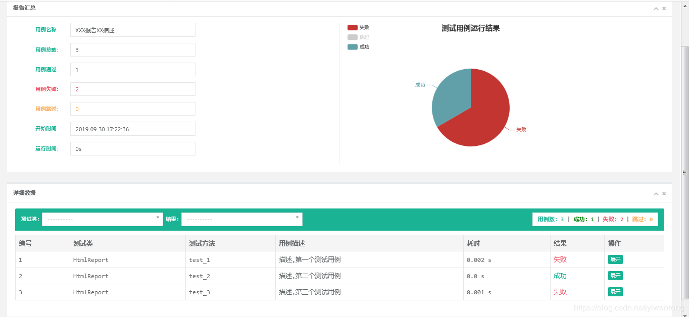 Python BeautifulReport可視化報告代碼實例
