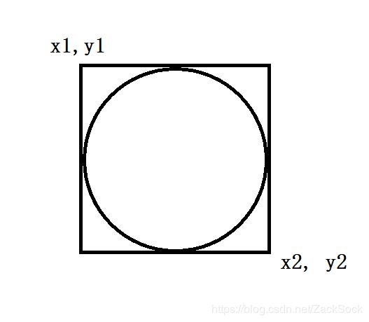超全Python圖像處理講解(多模塊實(shí)現(xiàn))