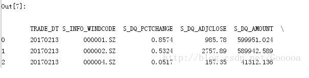 解決python DataFrame 打印結(jié)果不換行問(wèn)題