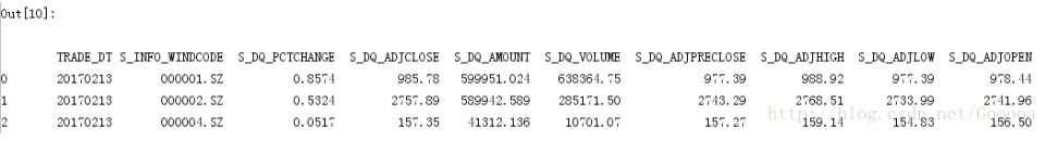 解決python DataFrame 打印結(jié)果不換行問(wèn)題