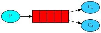 Python實(shí)現(xiàn)RabbitMQ6種消息模型的示例代碼