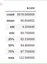 Python實(shí)現(xiàn)的北京積分落戶數(shù)據(jù)分析示例
