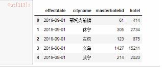 python實現Pyecharts實現動態地圖（Map、Geo）
