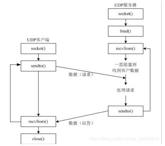 python實(shí)現(xiàn)udp傳輸圖片功能
