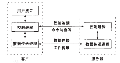 python實(shí)現(xiàn)FTP文件傳輸?shù)姆椒ǎǚ?wù)器端和客戶端）