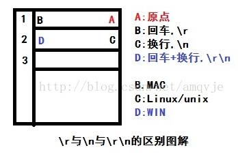對(duì)Python中 , , 的徹底理解
