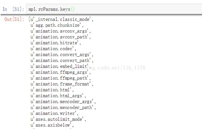 python畫圖常規設置方式
