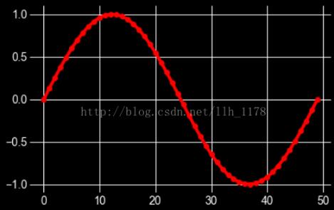 python畫圖常規設置方式