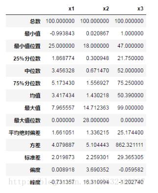 基于Python數(shù)據(jù)分析之pandas統(tǒng)計(jì)分析