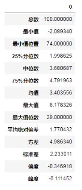基于Python數(shù)據(jù)分析之pandas統(tǒng)計(jì)分析