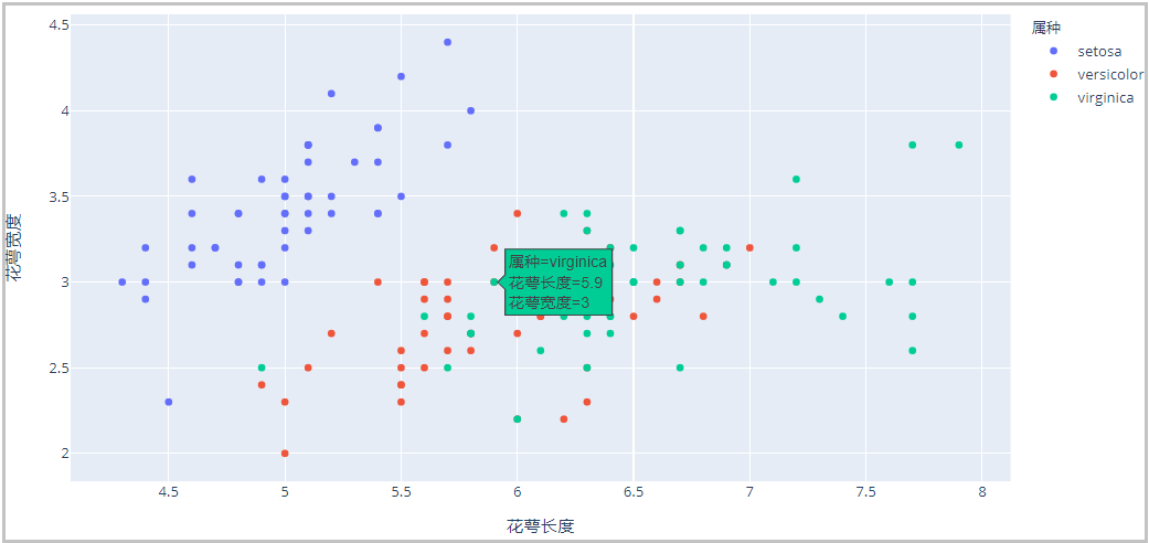 python Plotly繪圖工具的簡(jiǎn)單使用
