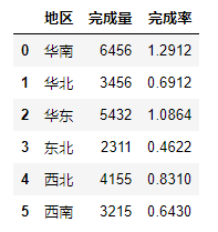 python Plotly繪圖工具的簡(jiǎn)單使用