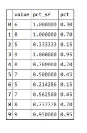 使用python 計算百分位數實現數據分箱代碼