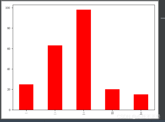 手把手帶你了解Python數(shù)據(jù)分析--matplotlib