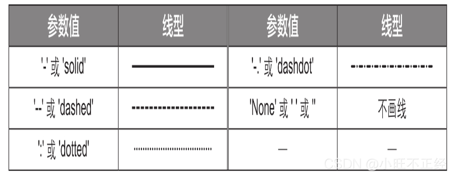 手把手帶你了解Python數(shù)據(jù)分析--matplotlib