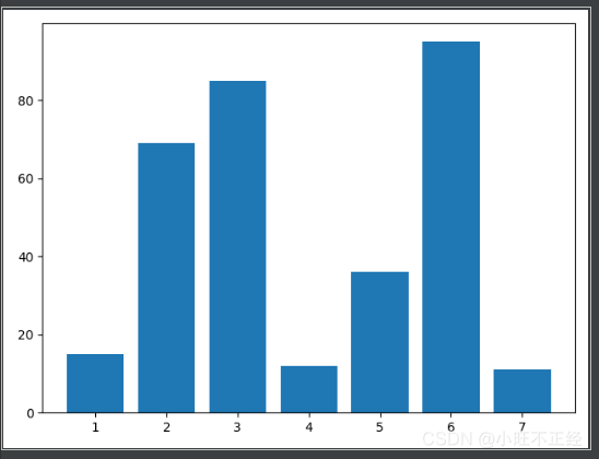 手把手帶你了解Python數(shù)據(jù)分析--matplotlib