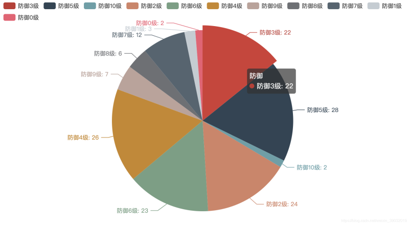 6個Python辦公黑科技，助你提升工作效率