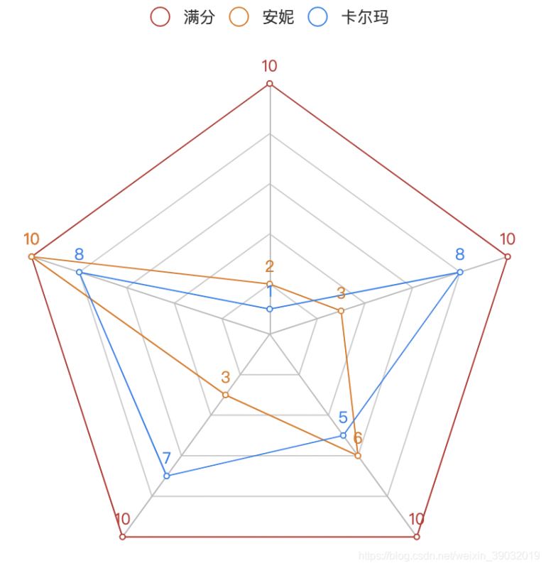 6個Python辦公黑科技，助你提升工作效率