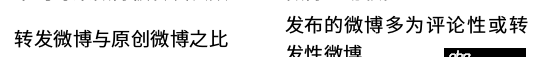 python - 如何獲取新浪微博某個用戶的轉發微博數和原創微博數