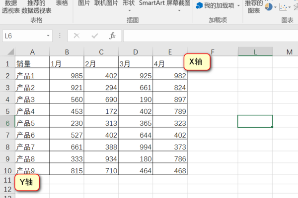 excel如何設置折線圖的x軸y軸？設置折線圖的x軸y軸方法說明