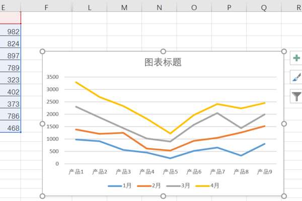 excel折線圖怎么自定xy軸 自定xy軸的方法介紹