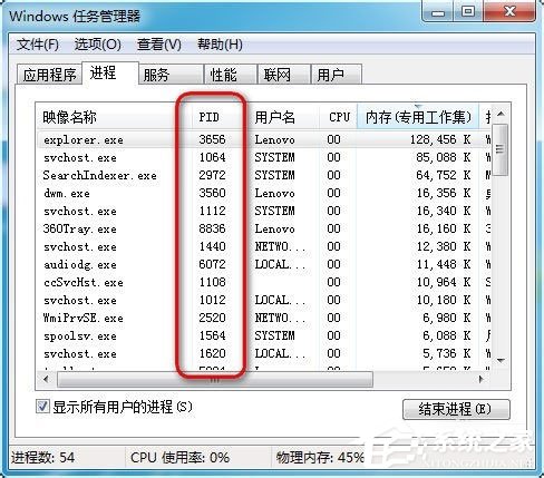 Win7任務(wù)管理器pid怎么顯示出來(lái)？