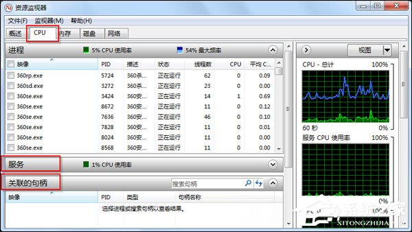 Win7如何通過(guò)可疑進(jìn)程查殺病毒/木馬？